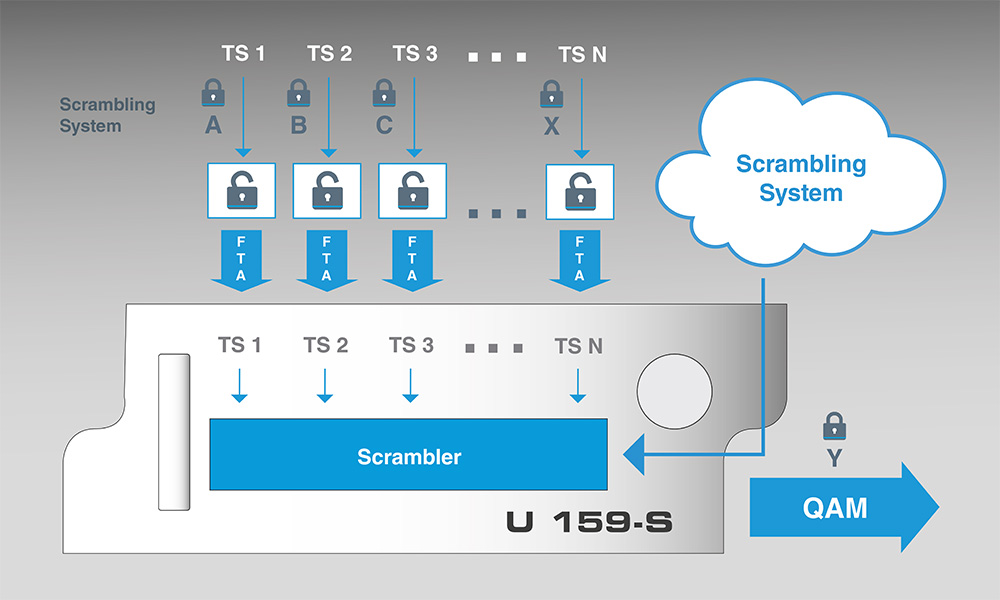 U 159-S mit Symulcrypt