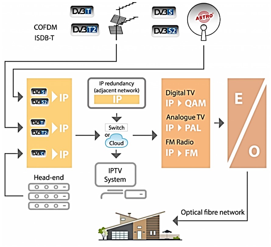 Komplette Lösungen für IP und Optische Netzwerke