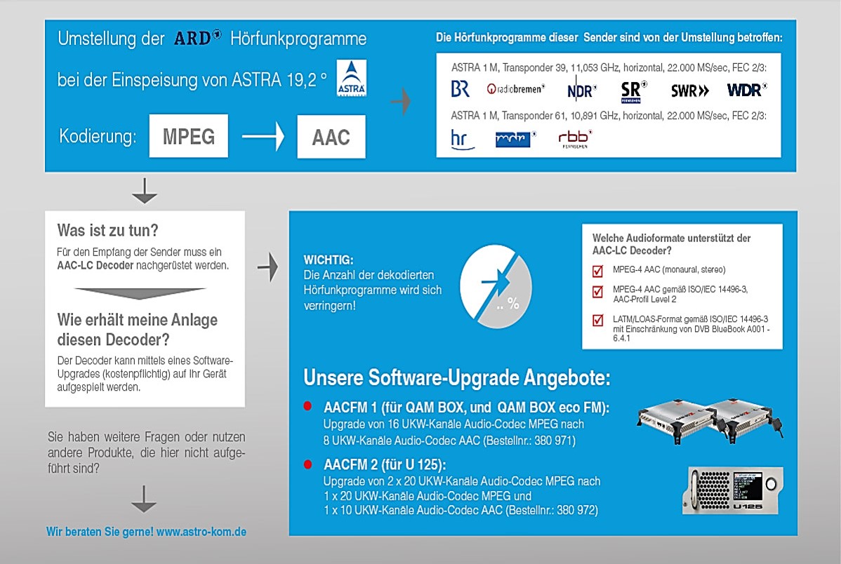 Änderung bei den Hörfunksendern der ARD