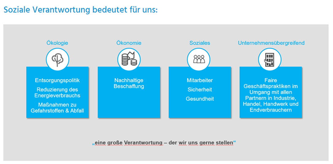 Soziale Verantwortung bedeutet für uns