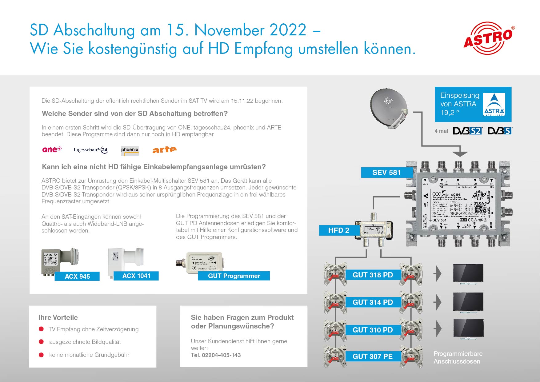 Umrüstung einer Einkabelempfangsanlage