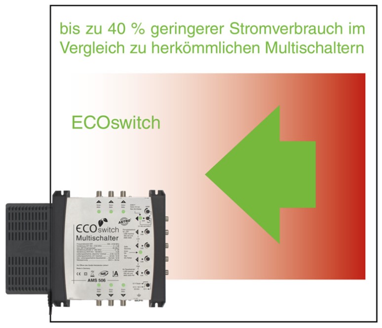 Stromsparen  fängt beim TC-Empfang an - mit ECOswitch Multischaltern