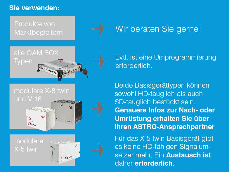 bestehende Kopfstellensysteme und der mögliche Umgang bei der SD Abschaltung