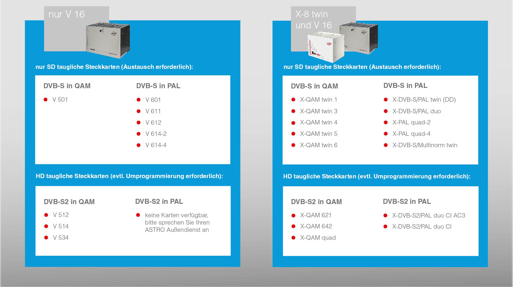 SD Abschaltung: was tun bei Einsatz einer Kopfstelle der X- oder V-Serie?