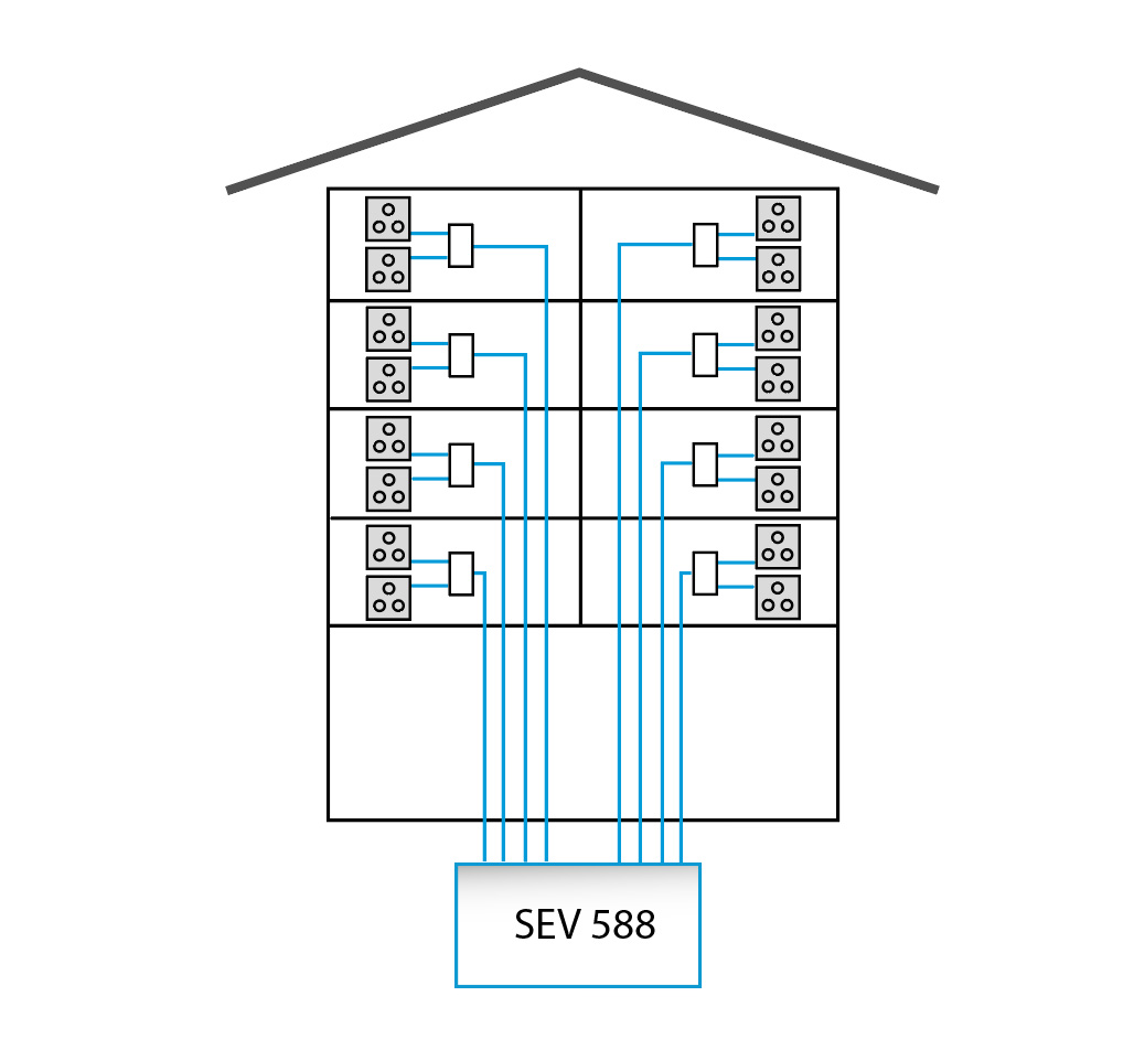 Multitalent SEV