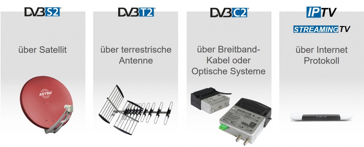 TV-Übertragungsmöglichkeiten DVB-S2, DVB-T2, DVB-C2, IPTV