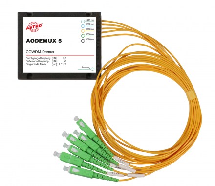 Product: AODEMUX 5, Optical CWDM Demultiplexer 