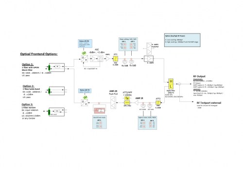 System example with Compact optical CATV receiver