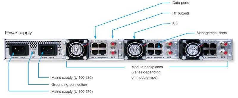 Connectors on the rear side (U 100-230)