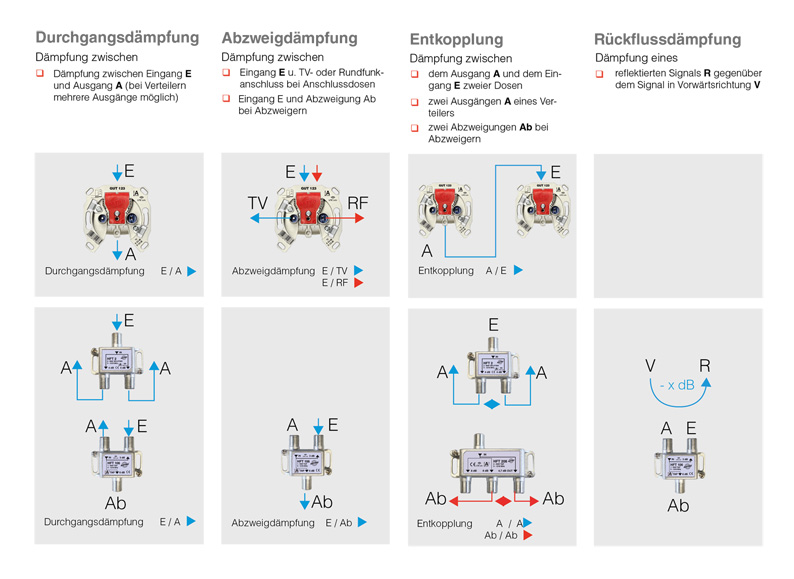 Einführung Dämpfung und Verteilstrukturen