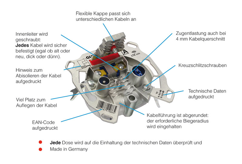 Programmierbare Unicable-Anschlussdosen