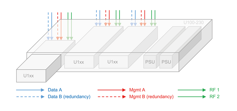 A modular built IP head-end concept