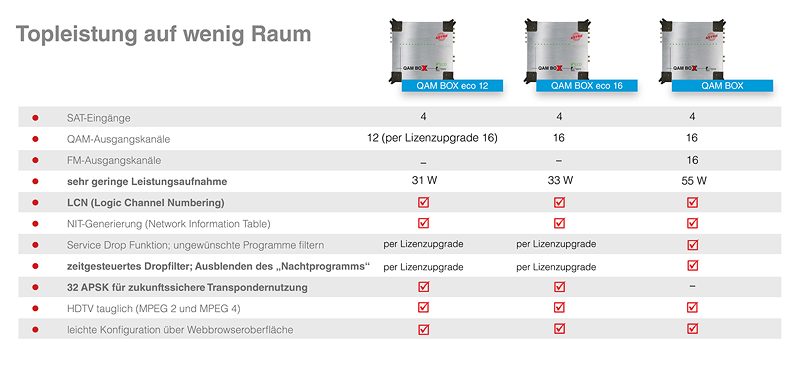 QAM BOXEN Topleistung auf wenig Raum