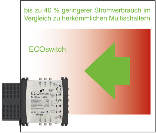 ecoSwitch – bis zu 40% weniger Strom